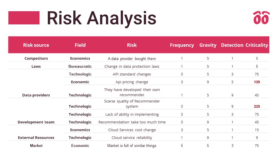 Slide26